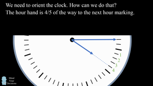 Đáp án 'bài toán về đồng hồ của học sinh tiểu học Trung Quốc'